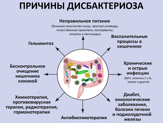 Диета при дисбактериозе - принципы, разрешенные продукты, народные рецепты