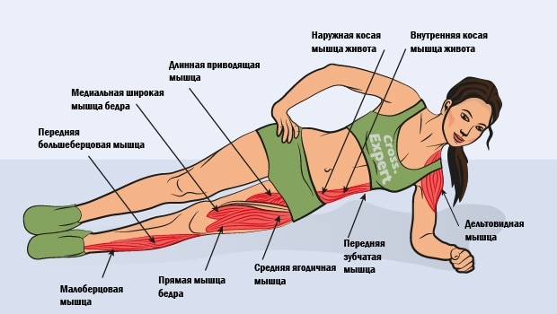 Правила выполнения комплекса йоги для похудения, меры предосторожности