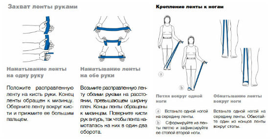 Преимущества упражнений с лентой и фитнес-резинкой и эспандером