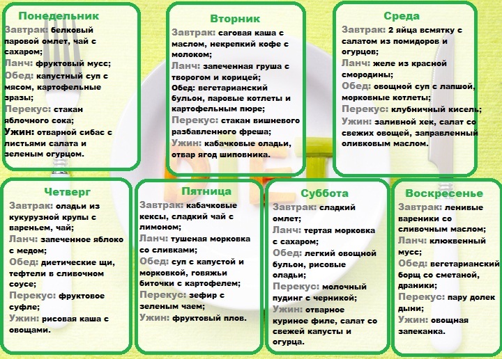 Диета 7а - список разрешенных продуктов, рекомендации