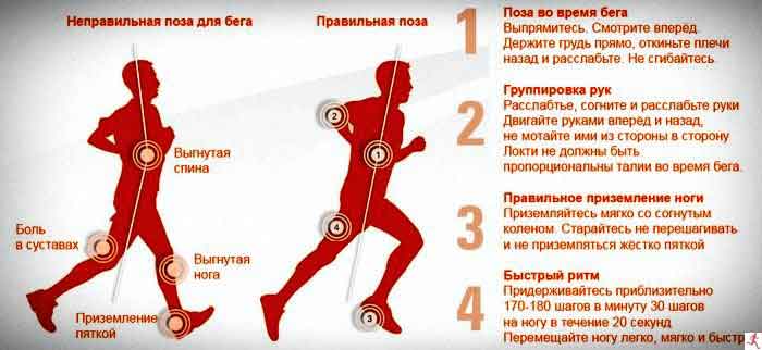 Техника естественного бега с носка — 5 рекомендаций и упражнений для повышения эффективности