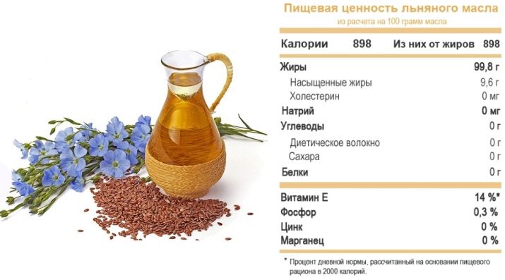 Урбеч из льна : уникальные свойства семян и польза для организма