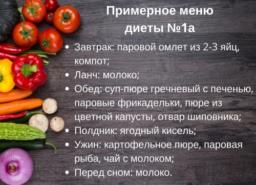 Диета №1 при язвенной болезни желудка и гастрите