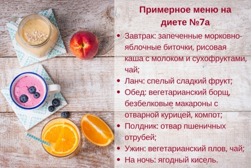 Диета 7а - список разрешенных продуктов, рекомендации