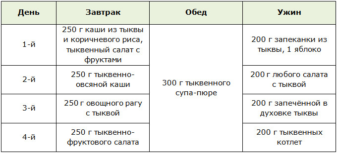 Тыквенная диета - польза, меню и интересные рецепты для похудения