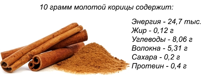 Кассия, или китайская корица - применение в народной медицине и в кулинарии