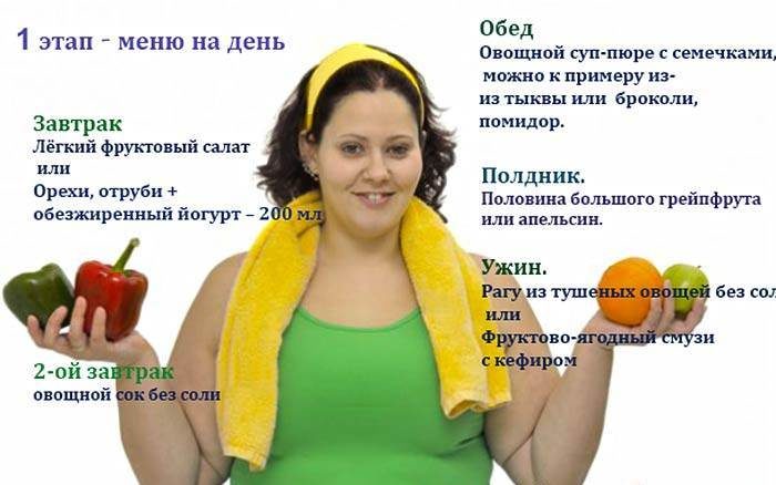 Методика похудения доктора Ковалькова поэтапно с меню
