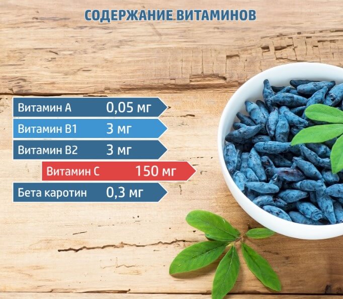 Варенье из жимолости и клубники