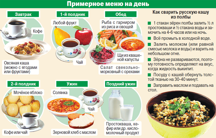 Меню правильного питания на каждый день с рецептами