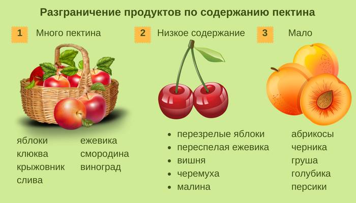 Желейное варенье из крыжовника