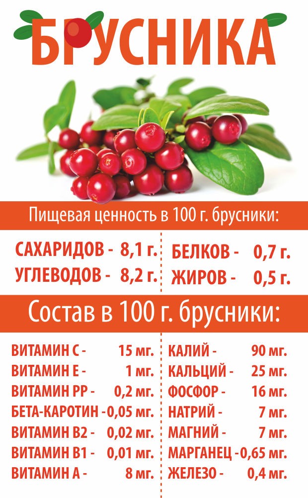 Брусника моченая с сахаром