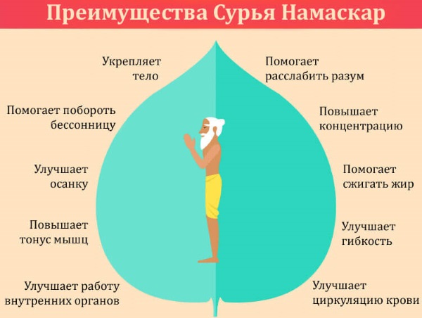 Йога «Приветствие Солнцу» - последовательность, польза практики, недостатки и ограничения при ее выполнении