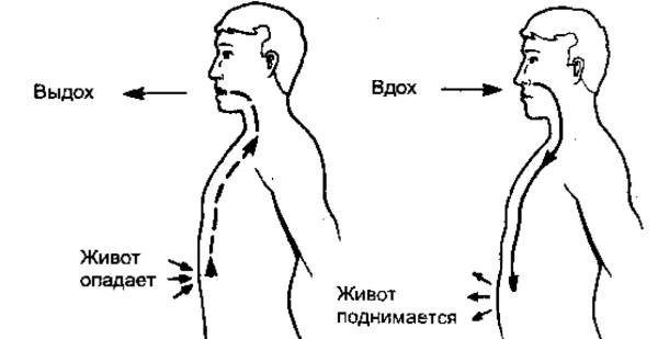 Основные причины усталости ног при беге и пути их снижения