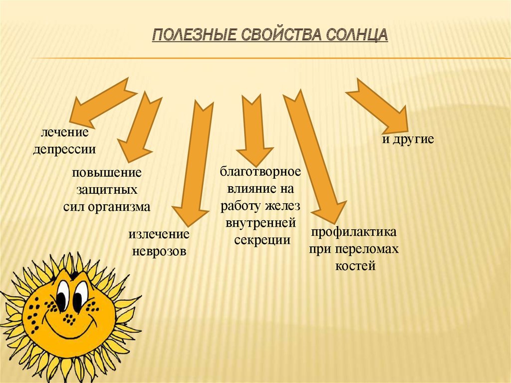 Польза от закаливания солнцем, показания и противопоказания