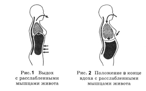 Основные причины усталости ног при беге и пути их снижения