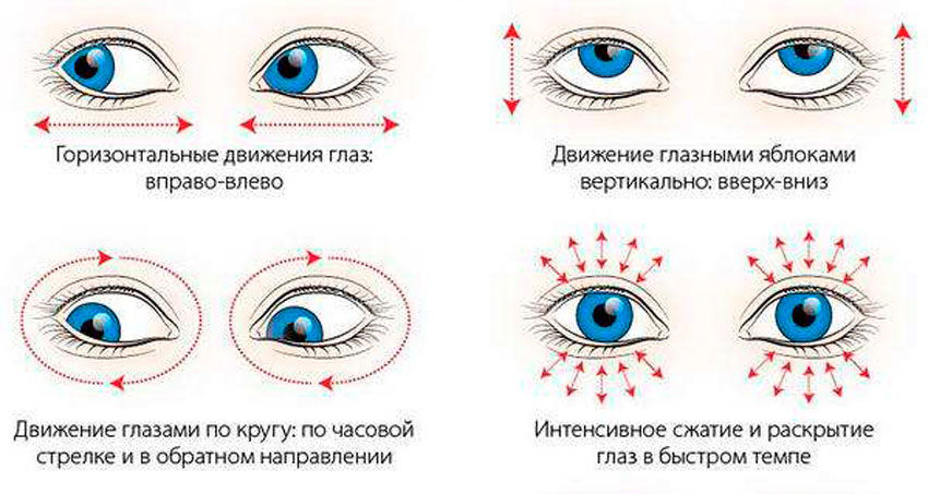 Упражнения для улучшения зрения по методикам знаменитых ученых