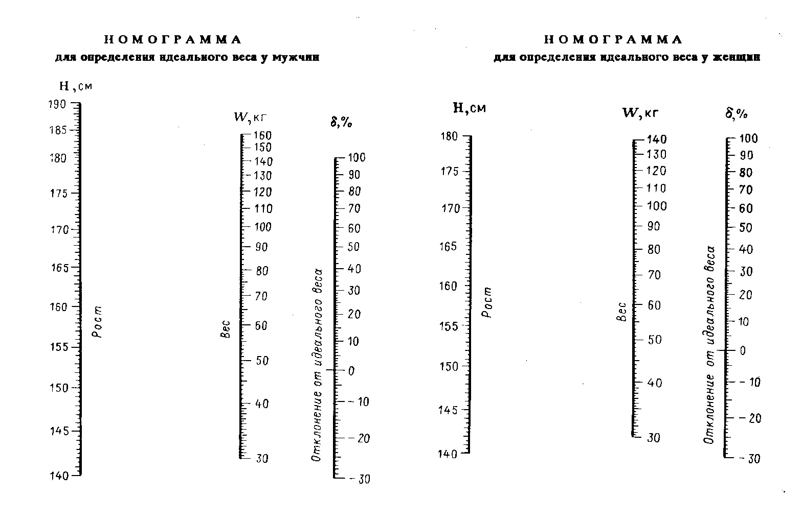 Влияние вегетарианского питания на организм человека