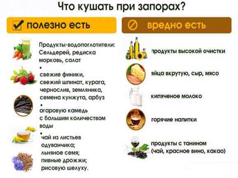 Диета при дисбактериозе - принципы, разрешенные продукты, народные рецепты
