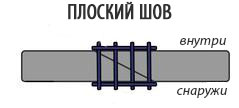 Рашгард - советы по выбору