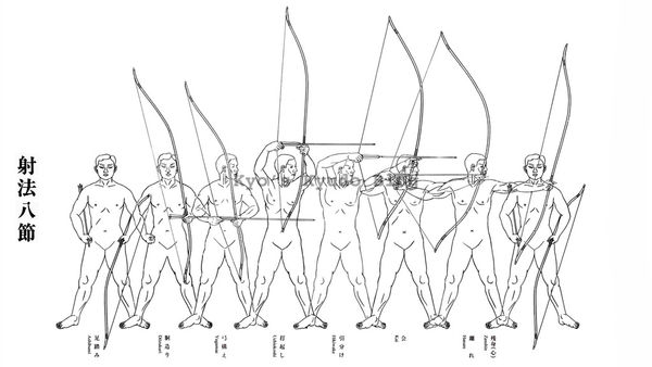 техника кюдо техника кюдо