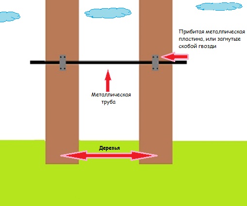 Турник между деревьями (схема) Турник между деревьями (схема)