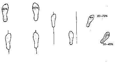 Положение носков