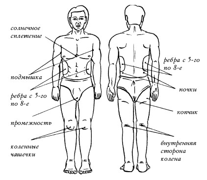 Наиболее уязвимые точки торса