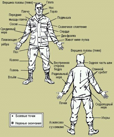 Наиболее уязвимые точки ног