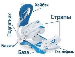 Крепления для сноуборда Крепления для сноуборда