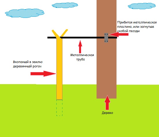 Турник возле одного дерева (схема) Турник возле одного дерева (схема)