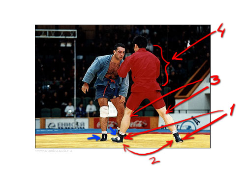 III. Степень сгибания ног в коленных суставах (уровень приседа) III. Степень сгибания ног в коленных суставах (уровень приседа)